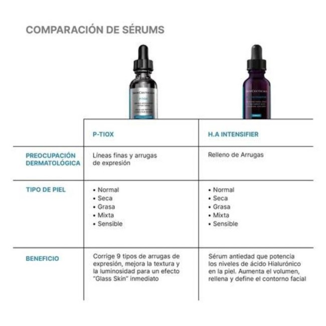 Comprar SkinCeuticals P-Tiox al Mejor Precio | Quierofarma