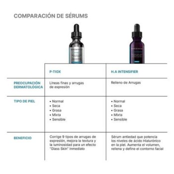 Comprar SkinCeuticals P-Tiox al Mejor Precio | Quierofarma