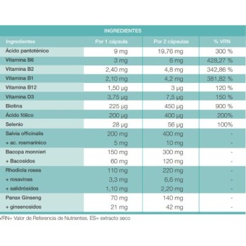 Comprar NeuroNua al Mejor Precio | Quierofarma 2