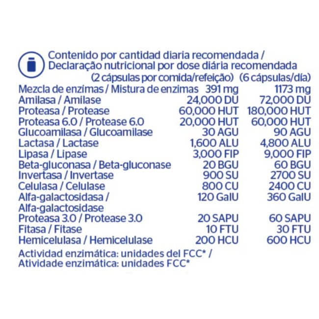 Comprar Pure Encapsulations Enzimas Digestivas Plus al Mejor Precio