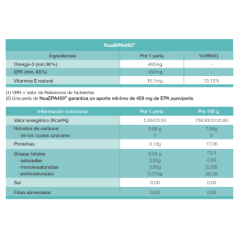 Comprar Nua Omega 3 EPA 450 al Mejor Precio | Quierofarma 2