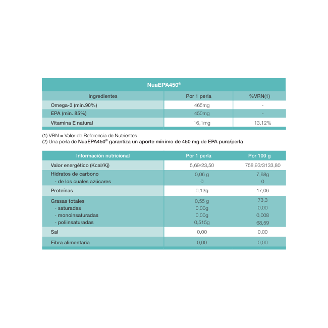Comprar Nua Omega 3 EPA 450 al Mejor Precio | Quierofarma