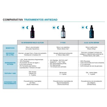 Comprar Skinceuticals AGE Interrupter Ultra Serum al Mejor Precio