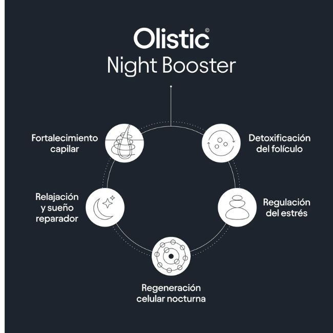 Comprar Olistic Night Booster al Mejor Precio | Quierofarma
