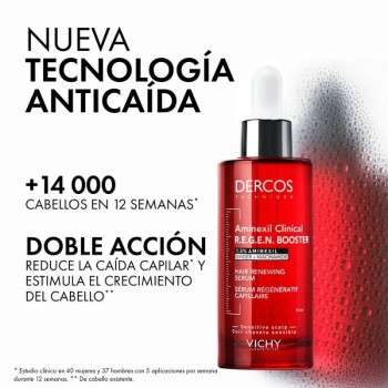 Comprar Aminexil Clinical REGEN Booster al Mejor Precio | Quierofarma