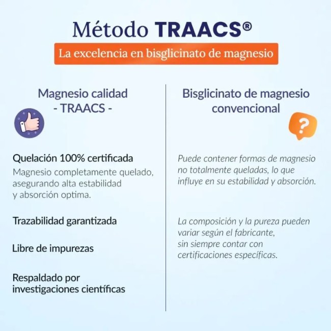 Comprar Bisglicinato de Magnesio + B6 al Mejor Precio | Quierofarma