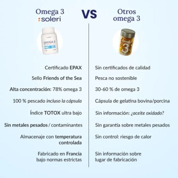 Comprar Omega 3 (EPA/DHA) al Mejor Precio | Quierofarma