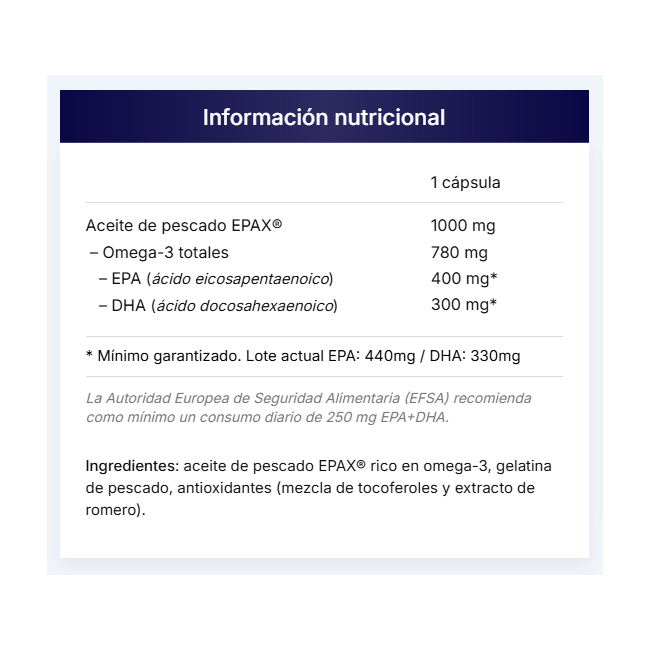 Comprar Omega 3 (EPA/DHA) al Mejor Precio | Quierofarma