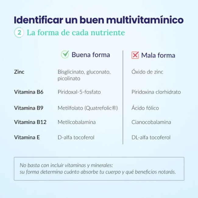 Comprar Multivitamínico Premium al Mejor Precio | Quierofarma