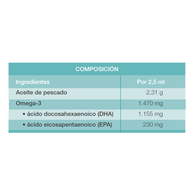 Comprar Nua1400 Omega-3 al Mejor Precio | Quierofarma