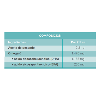 Comprar Nua1400 Omega-3 al Mejor Precio | Quierofarma
